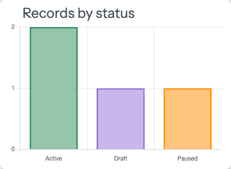 Adminix bar chart Adminix bar chart